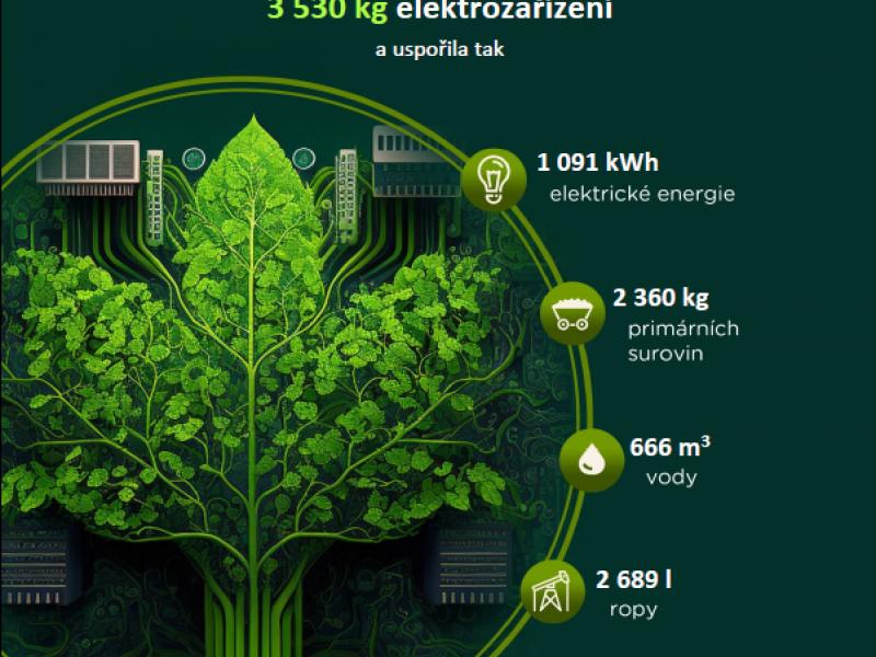 News - Die Umwelt ist uns nicht egal